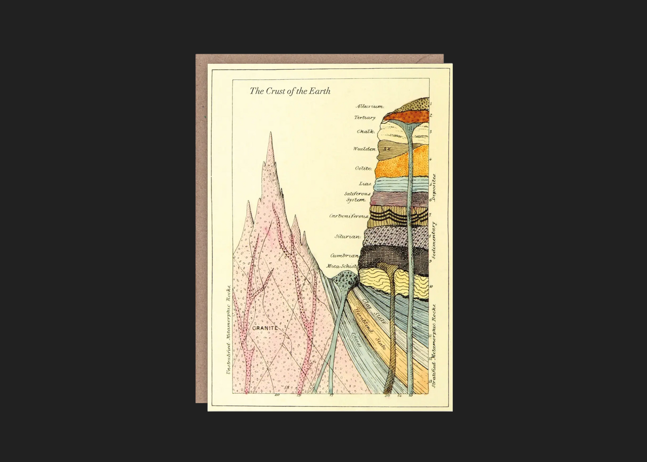 Crust of the Earth