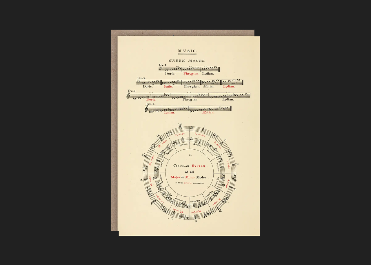 Musical Modes