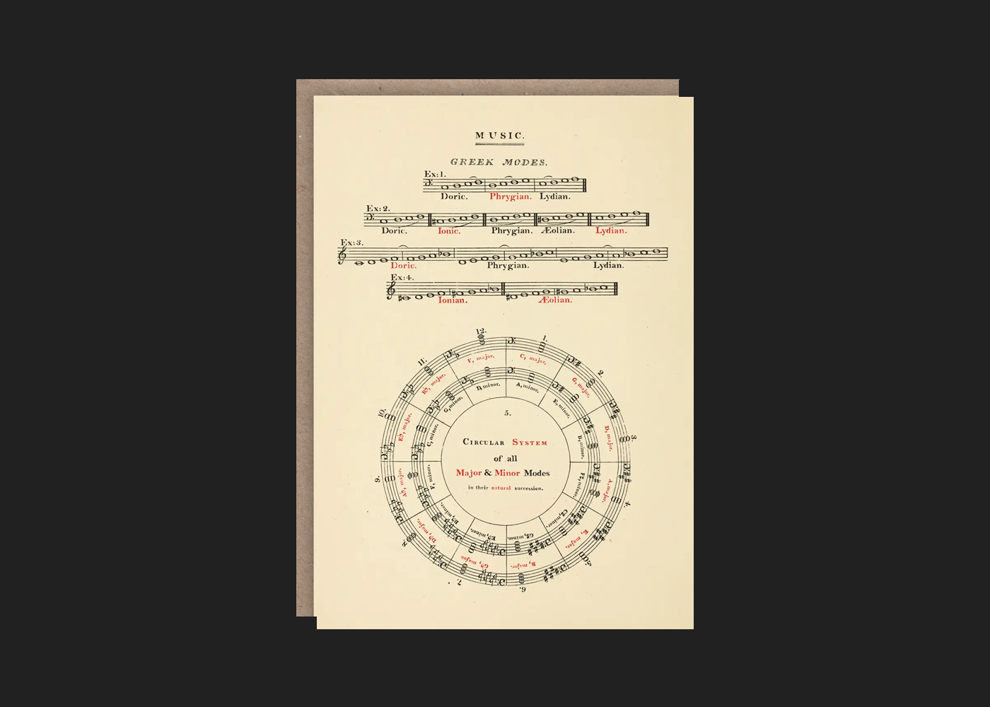 Musical Modes
